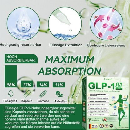 （备注：德国不跑，美国24号跑，其他国家随便）🇩🇪Zertifiziert durch das BfArM  👨‍🔬 Cvreoz® GLP-1 Acht-in-Eins Gesundheitslösung zum Einnehmen 🍀 Geeignet bei Fettleibigkeit, Herz-Kreislauf-Gesundheit, Diabetes, Schlafapnoe, Gelenkproblemen und mehr