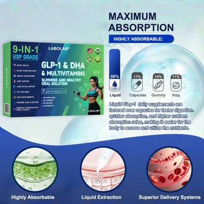 Labolab® GLP-1 & DHA & Multivitamins 9-in-1 USP Grade Slimming & Healthy Oral Solution(Once a day, results in 7 days), With 100 Billion CFU Active Probiotics, Supports weight management, heart health, diabetes, gut & women’s health, while firming skin.