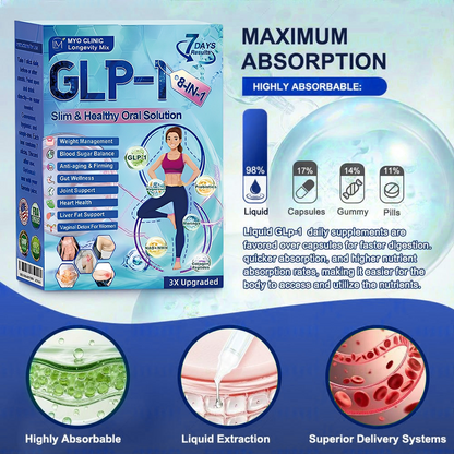 CVS Online Store | Myo Clinic Longevity GLP-1 8-in-1 Slim & Healthy Oral Solution(Once a day, visible results in 7 days) Supports obesity, cardiovascular health, diabetes, sleep apnea, gut health, joint issues, while also firming the skin