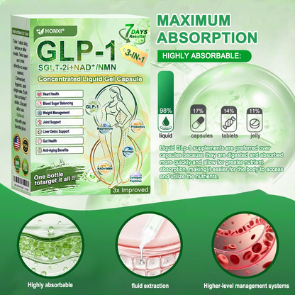 （备注：澳大利亚墨西哥12.1跑，其他随意）US Online | Honxi® 3-in-1(GLP-1+SGLT-2i+NAD⁺/NMN) Concentrated Liquid Gel Capsule