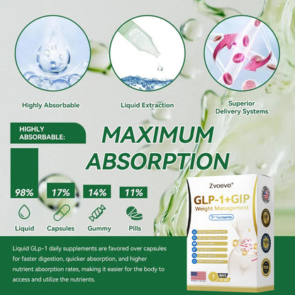 Labolab® GLP-1 & GIP 70 billion CFU slimming and health probiotics (one capsule daily, effective in 7 days) supports weight management, heart and cardiovascular health, hormone balance, diabetes, gut and women's health, while firming the skin.